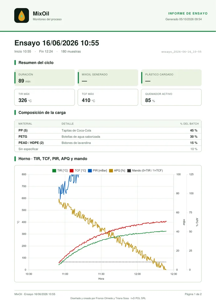 Informe con la composición de la carga