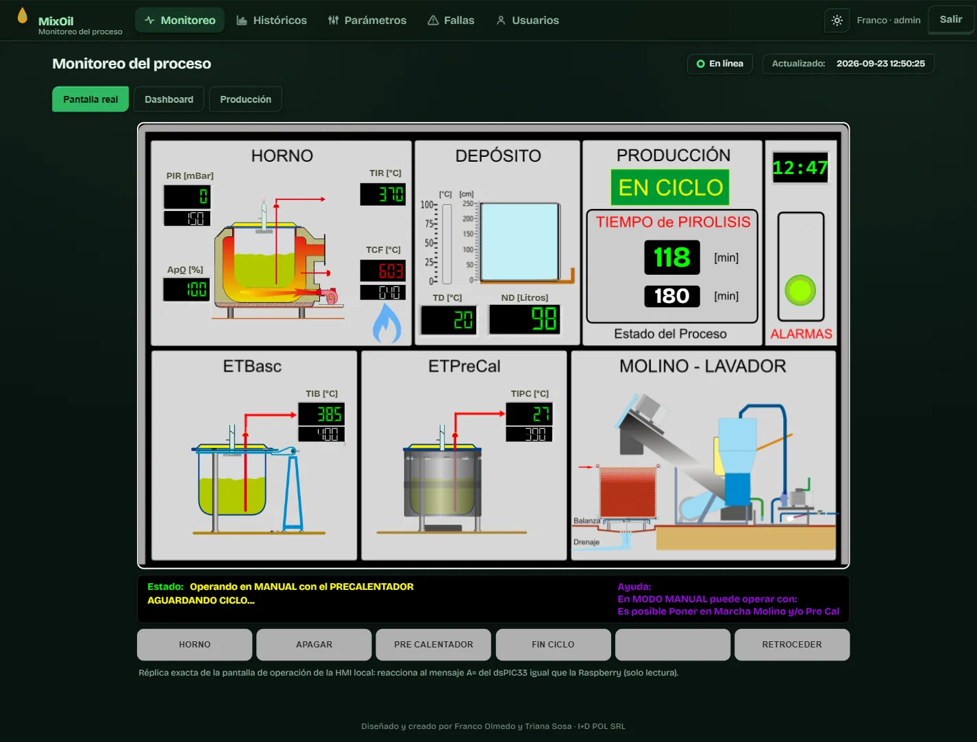 Pantalla real: réplica de la HMI